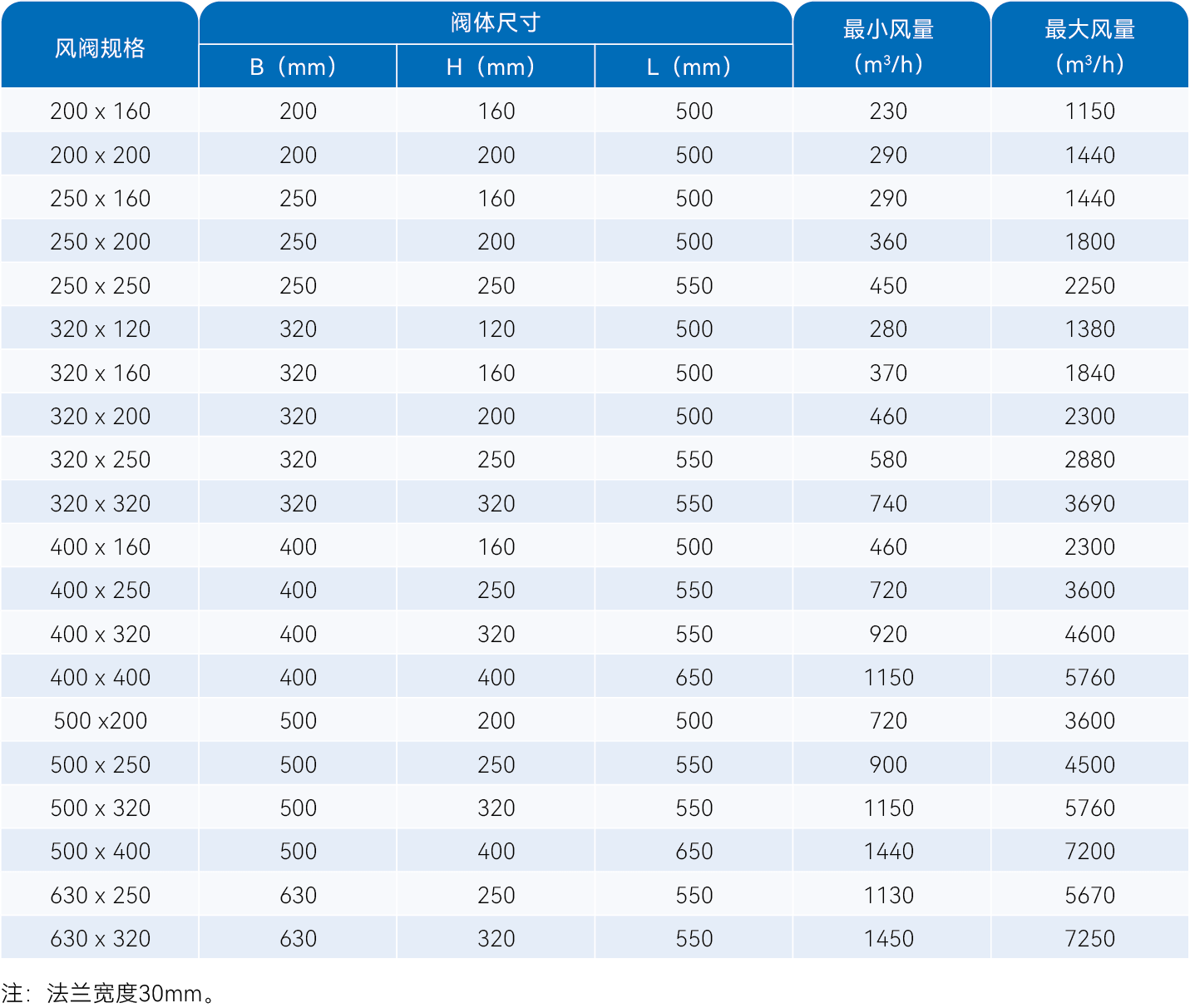 苏州水木科能、艾能可智慧风阀、艾能可风阀