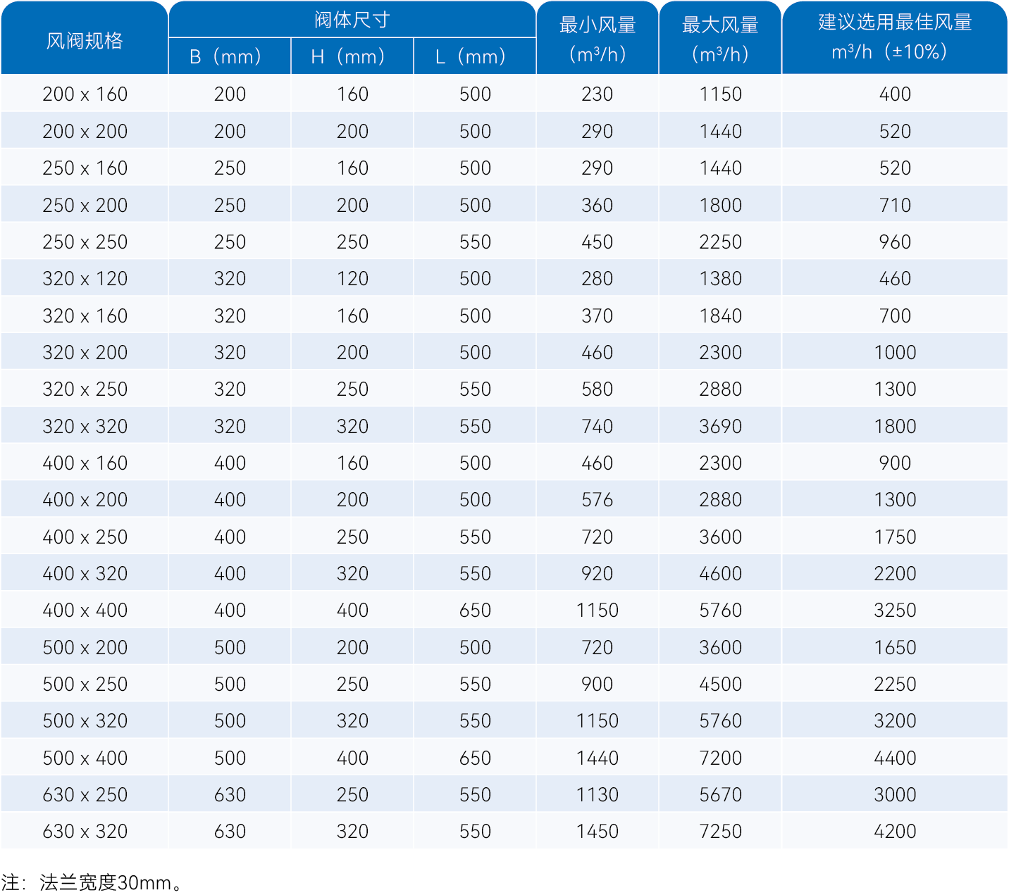 苏州水木科能、艾能可智慧风阀、艾能可风阀