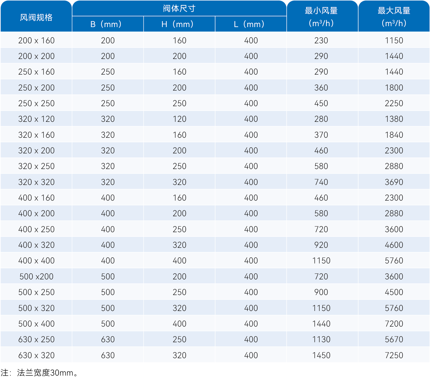 苏州水木科能、艾能可智慧风阀、艾能可风阀
