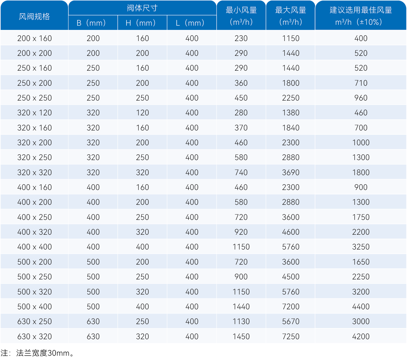 苏州水木科能、艾能可智慧风阀、艾能可风阀