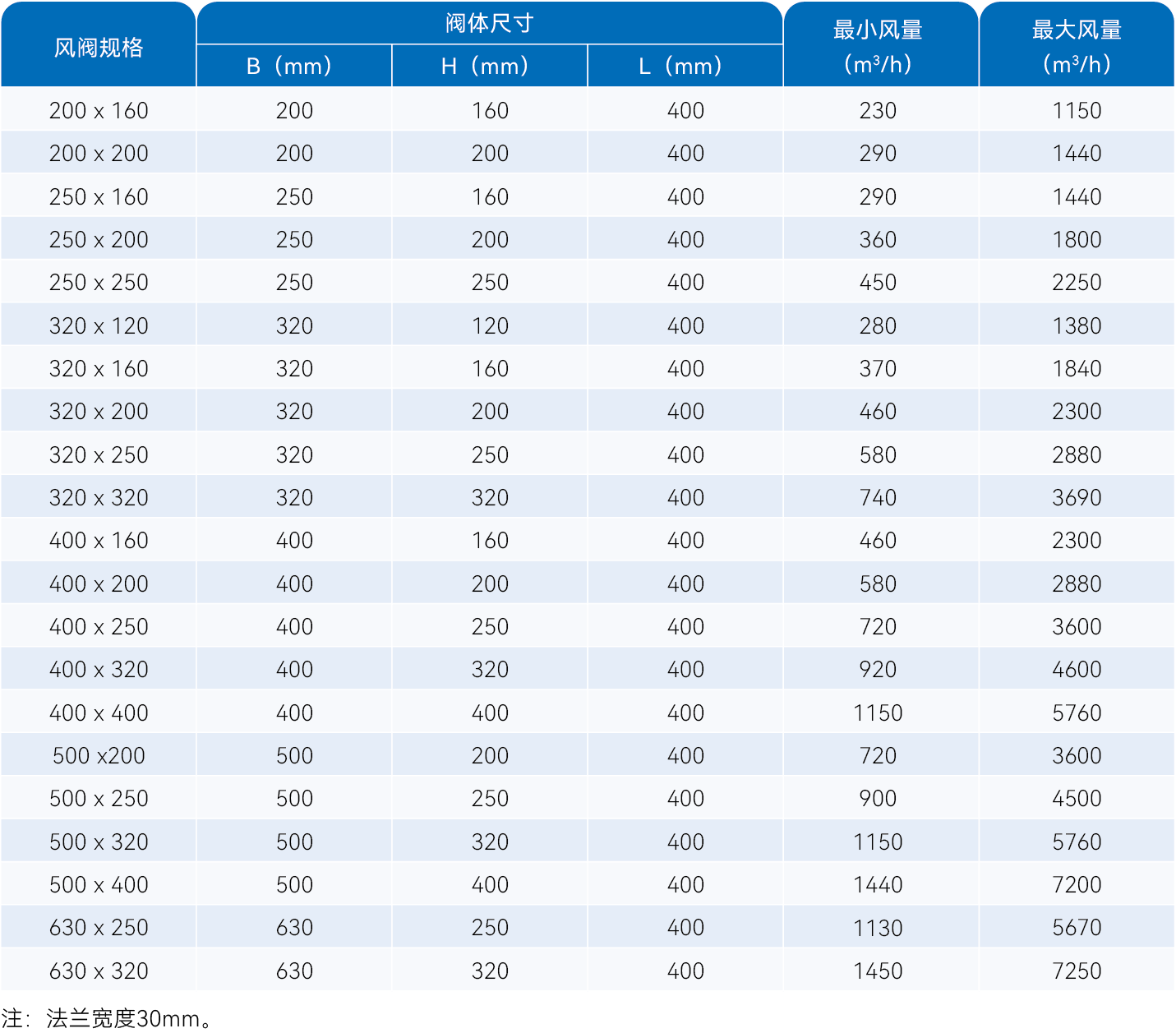 苏州水木科能、艾能可智慧风阀、艾能可风阀
