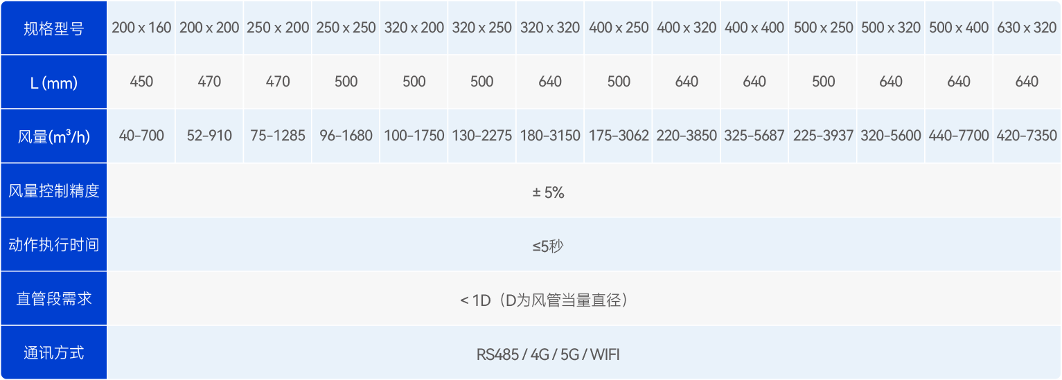 苏州水木科能、艾能可双位风阀、艾能可风阀