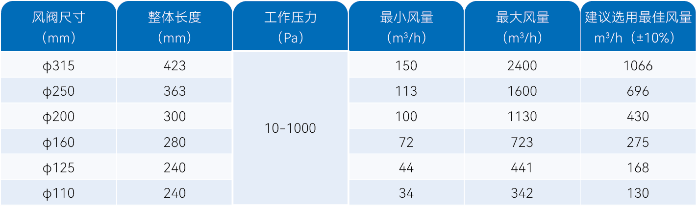 苏州水木科能、艾能可智慧风阀、艾能可风阀,圆形系列变风量阀